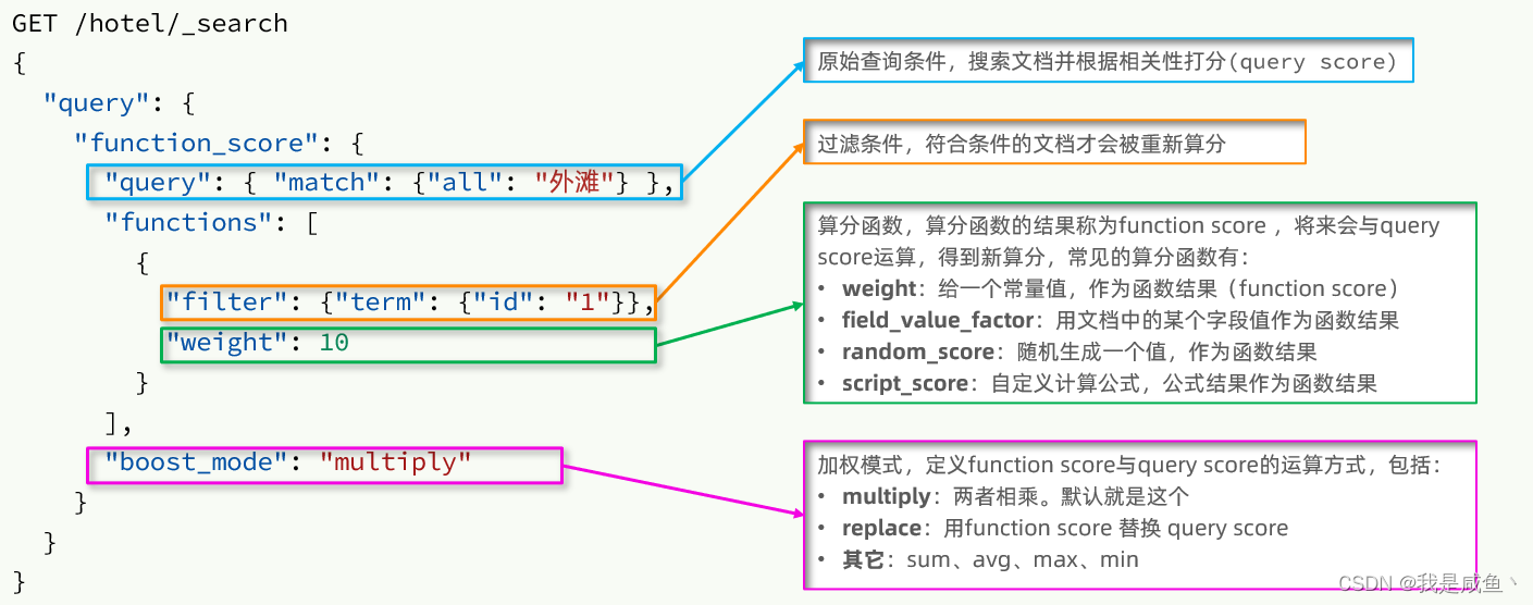 [外链图片转存失败,源站可能有防盗链机制,建议将图片保存下来直接上传(img-exyNEVMH-1647235668019)(E:/百度网盘/网盘下载/第4阶段—中间键&服务框架/1、微服务SpringCloud+RabbitMQ+Docker+Redis+搜索/实用篇/day06-Elasticsearch02/讲义/assets/image-20210721191544750.png)]