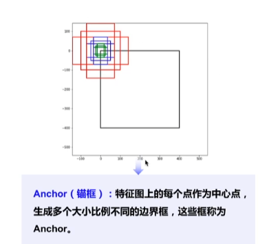 Faster R-CNN网络架构「建议收藏」_https://bianchenghao6.com/blog__第6张