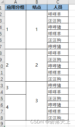 有合并单元格的数据