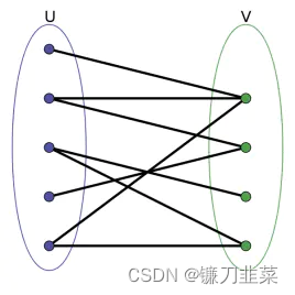 二部图