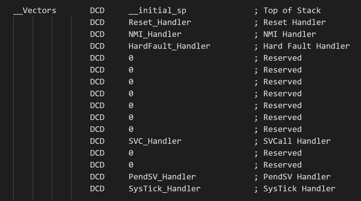 ARM CortexM0 SysTick定时器详解CSDN博客