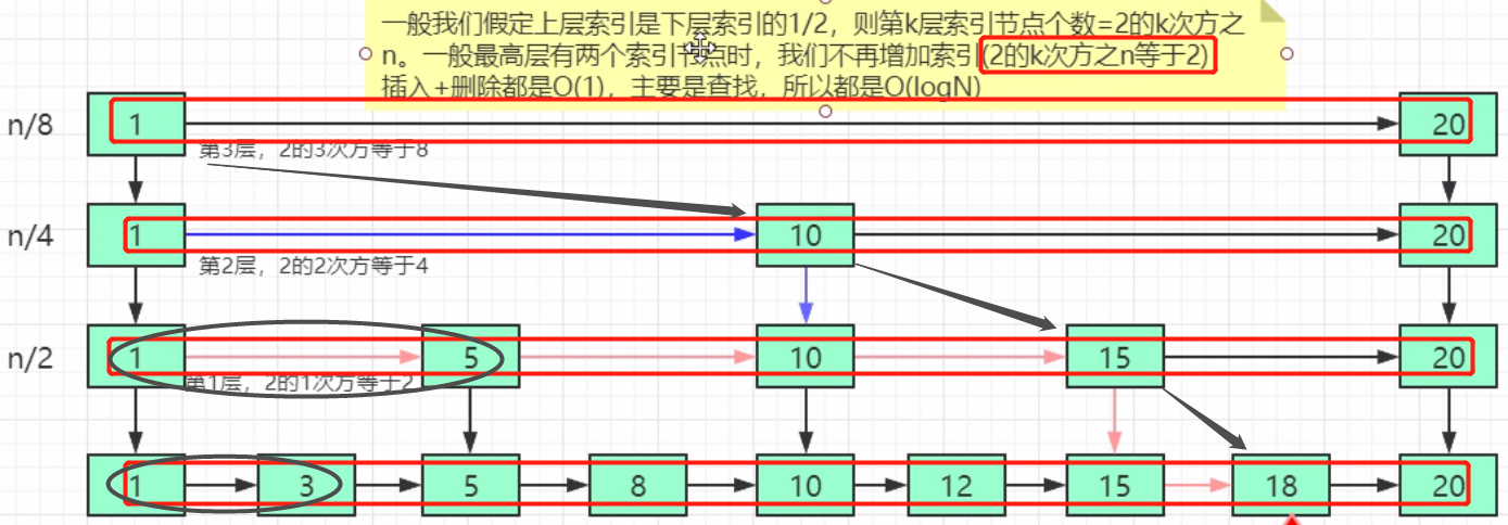 redis 五. SortedSet应用场景及底层分析_redis sortedset 应用-CSDN博客
