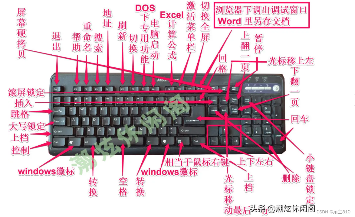 Windows常用快捷键_window文件夹zai新窗口打开的快捷键-CSDN博客