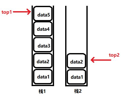 shared_stack