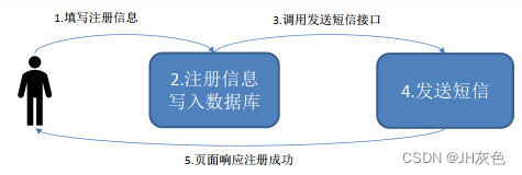 [外链图片转存失败,源站可能有防盗链机制,建议将图片保存下来直接上传(img-4PMg1Hce-1653135100616)(assets/image-20200716162945393.png)]