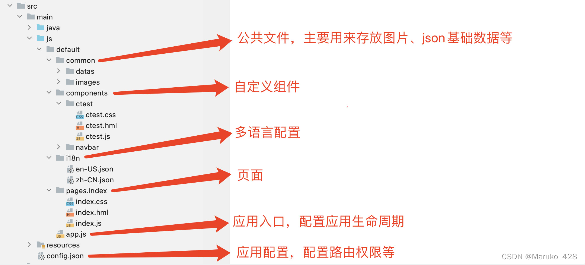 OpenHarmony笔记-----------（一）