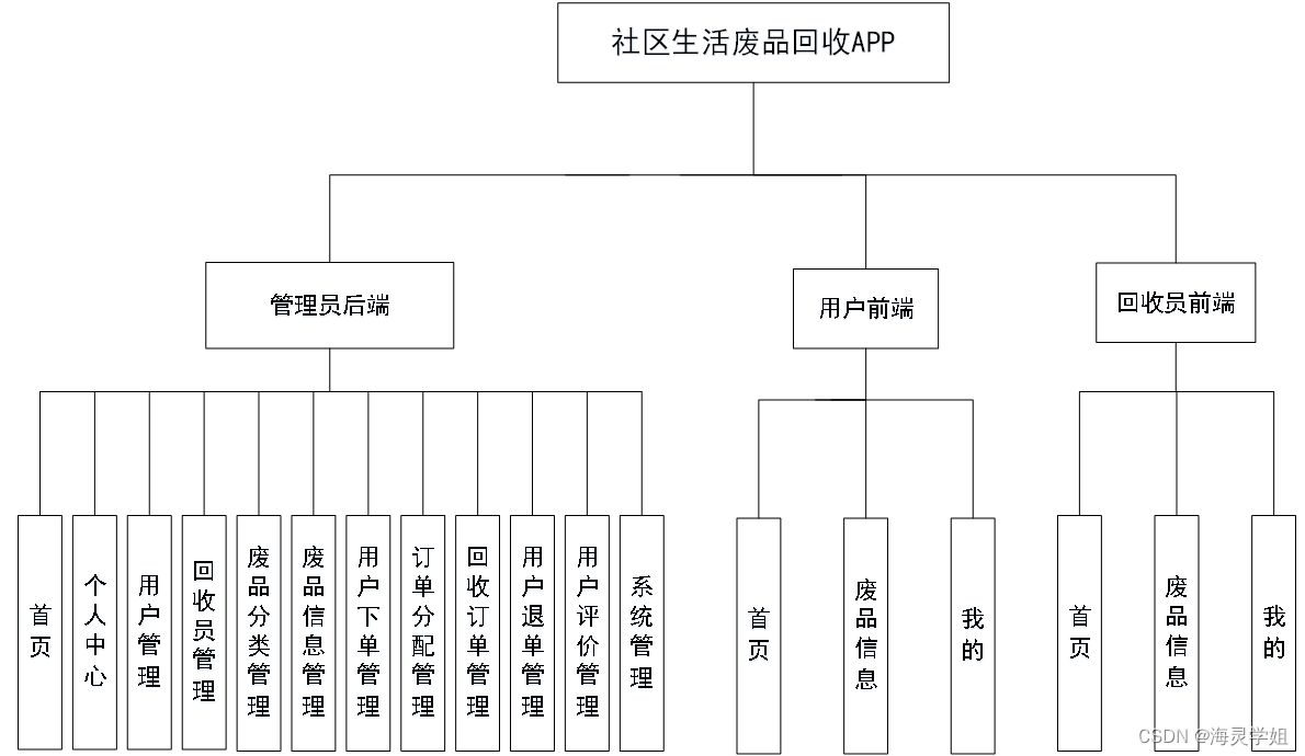 废品回收中心设计理念(废品回收服务宗旨)