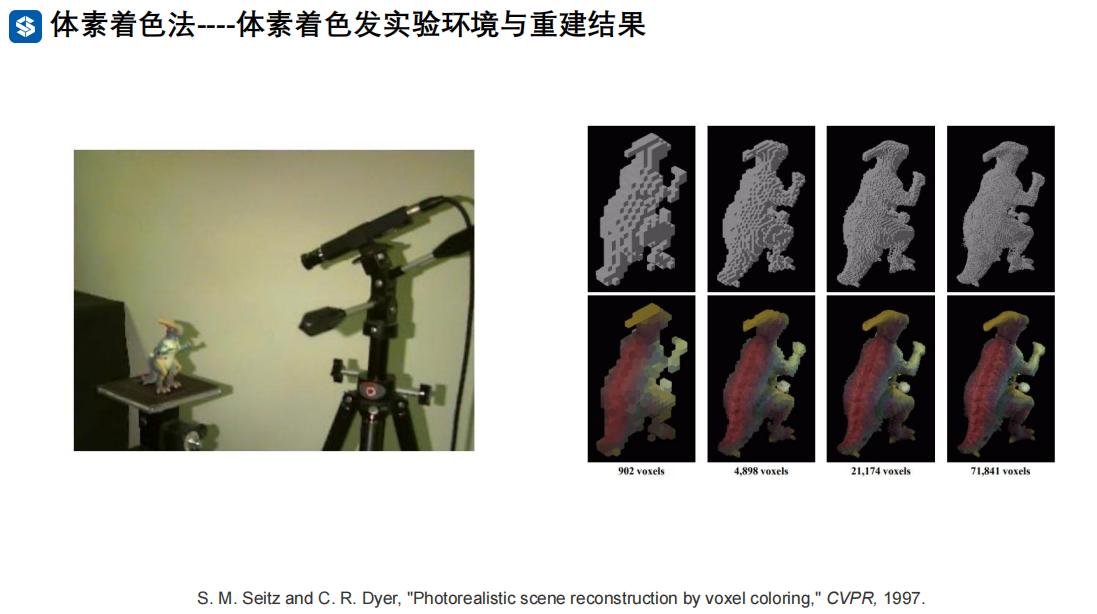 三维重建_体素重建_空间雕刻法/体素着色法