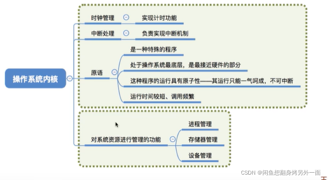 操作系统内核