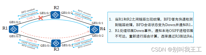 【华为数据通信】BFD是什么？