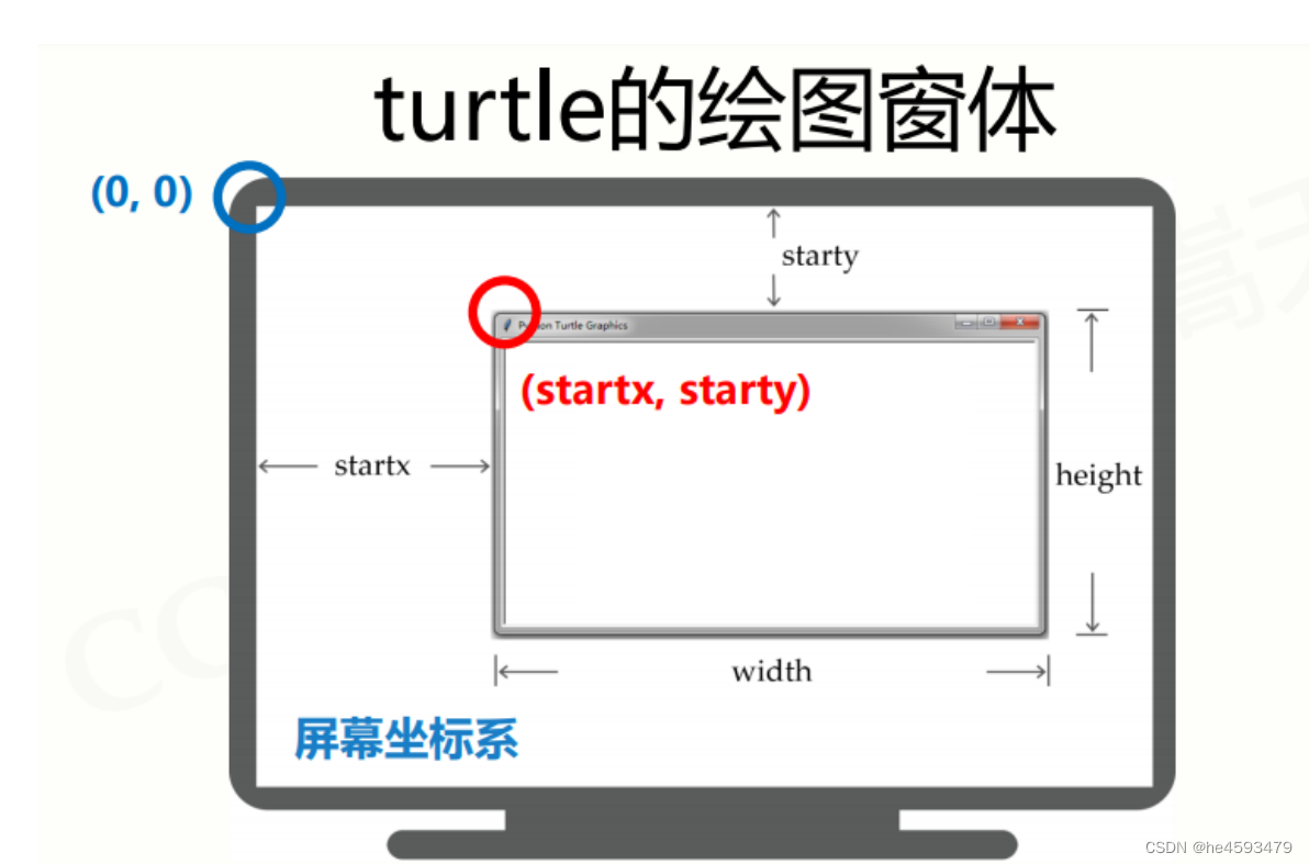 turtle库的介绍