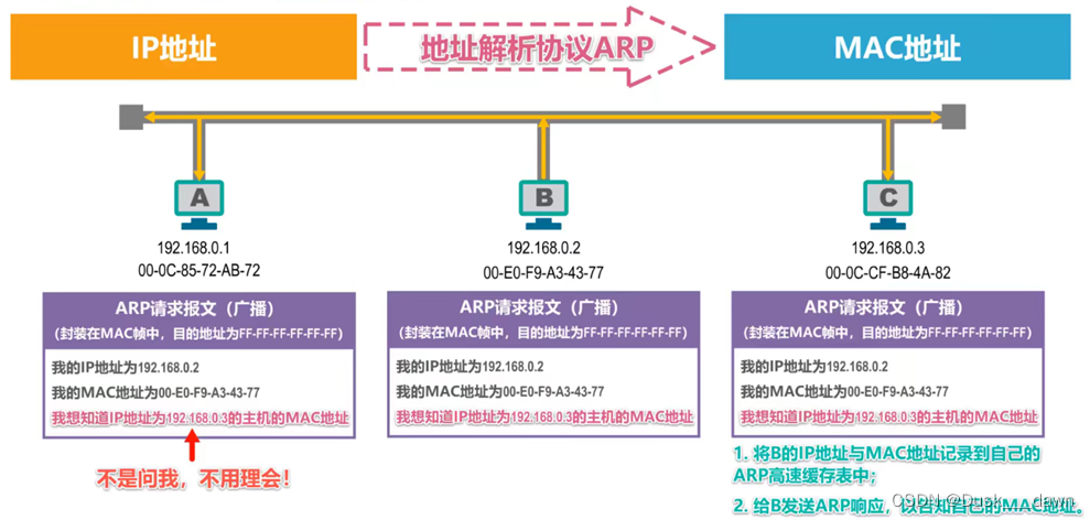 [外链图片转存失败,源站可能有防盗链机制,建议将图片保存下来直接上传(img-b1wsicyw-1658109644383)(media/a864be9ae4dd8e20f4e9741c786ad679.png)]