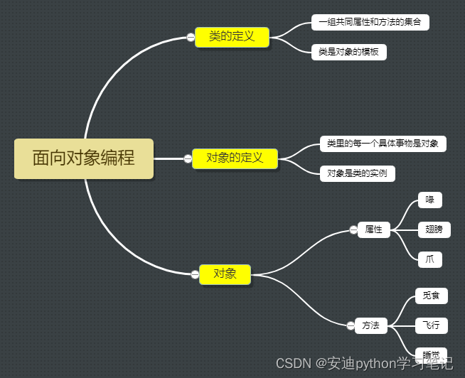 # 59. python的类与对象-更新