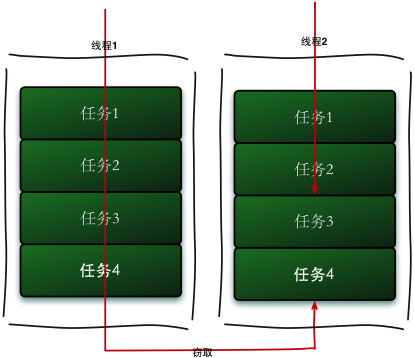 多线程 与并发