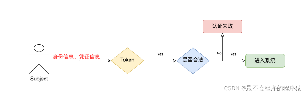 南京域名信息技術有限公司