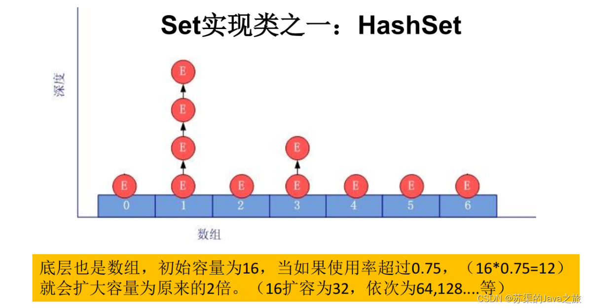 [外链图片转存失败,源站可能有防盗链机制,建议将图片保存下来直接上传(img-0Hs56Rrn-1661344454427)(C:\Users\10642\AppData\Roaming\Typora\typora-user-images\image-20220709194302545.png)]