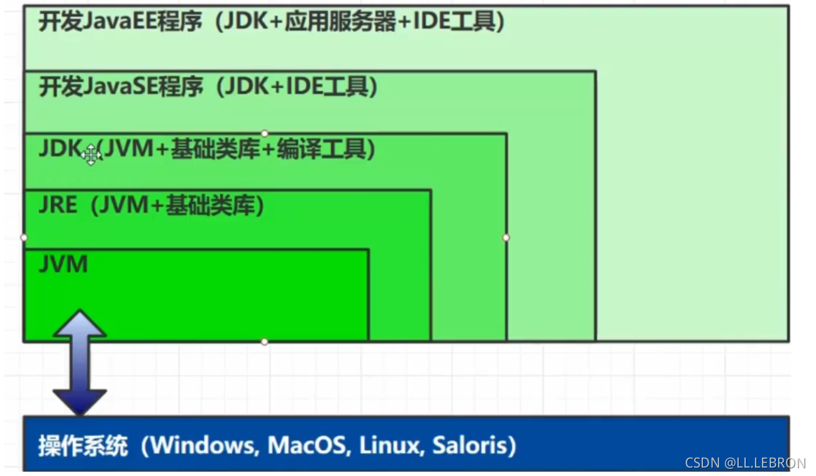 [外链图片转存失败,源站可能有防盗链机制,建议将图片保存下来直接上传(img-k787xcWs-1637820169633)(file://C:/Users/30287/AppData/Roaming/Typora/typora-user-images/image-20210911151352499.png?lastModify=1637753469)]