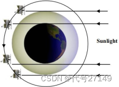 图1 太阳掩星的几何形状显示了日出和日落