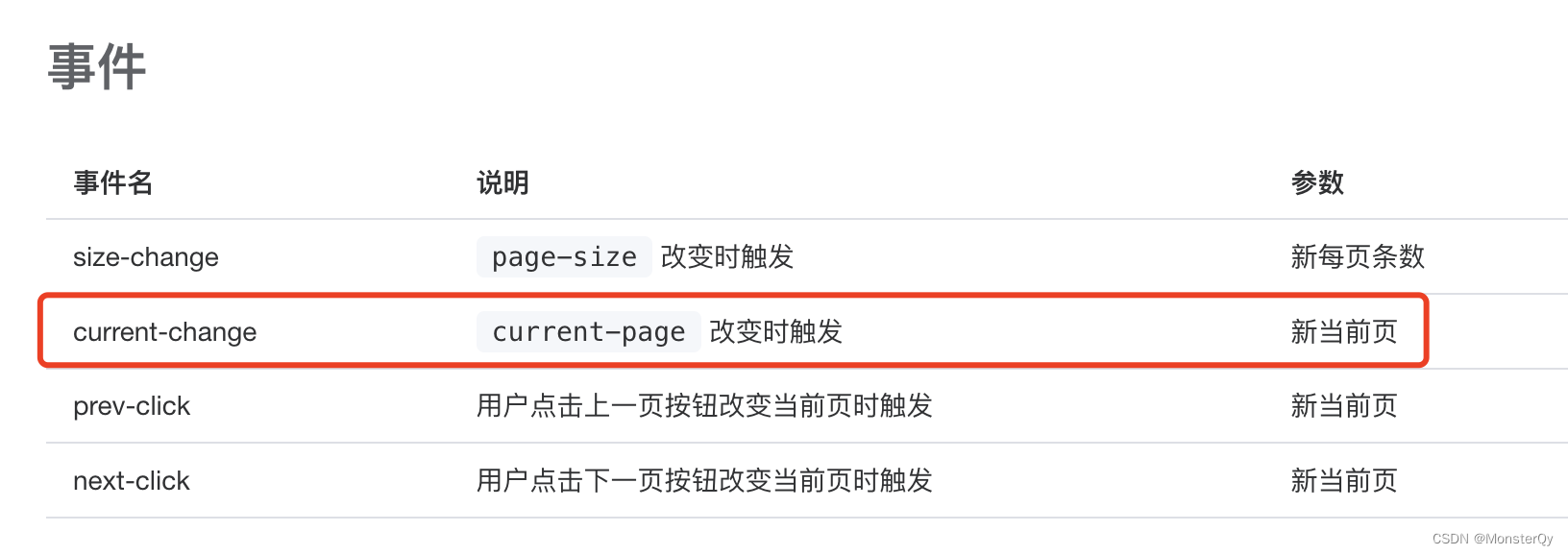 如何保存el-pagination组件的分页状态。