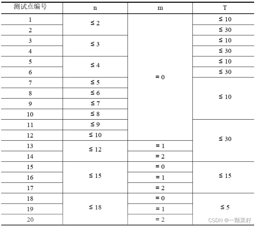 动态规划——状态压缩dp