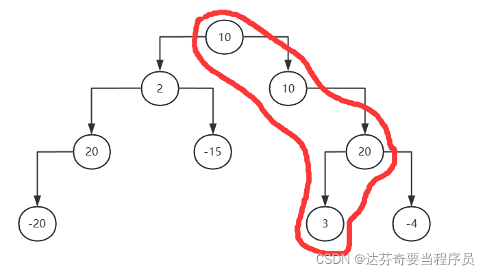算法：Java计算二叉树从根节点到叶子结点的最大路径和