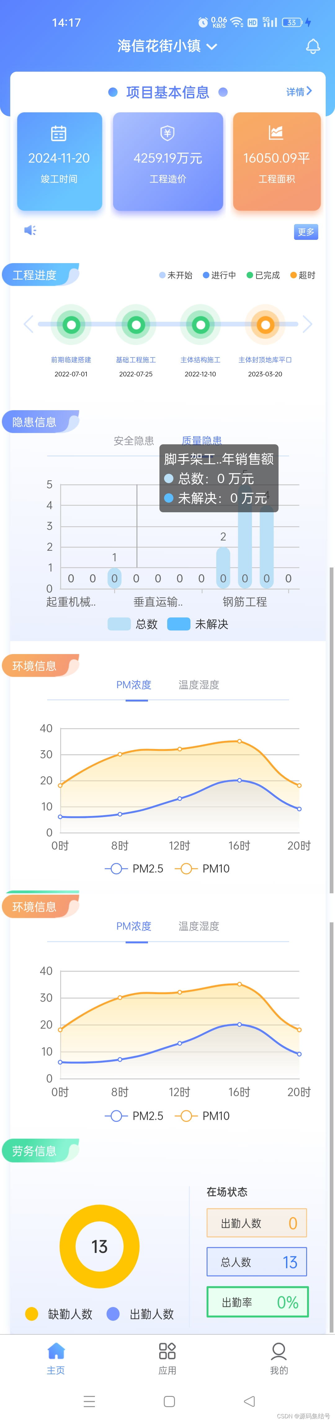 智慧工地监管云平台源码 建筑施工一体化信息管理系统源码