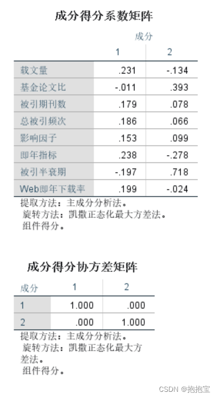 SPSS因子分析