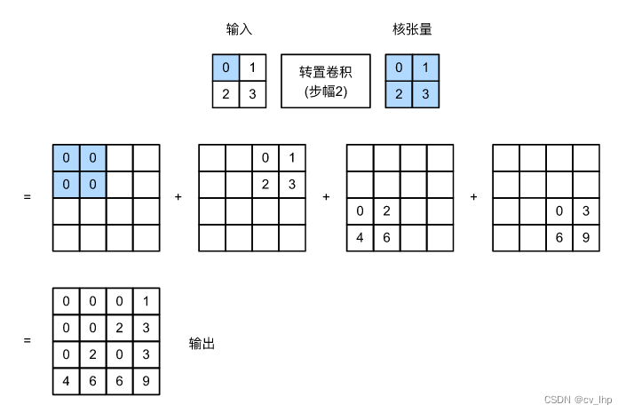 转职卷积步数