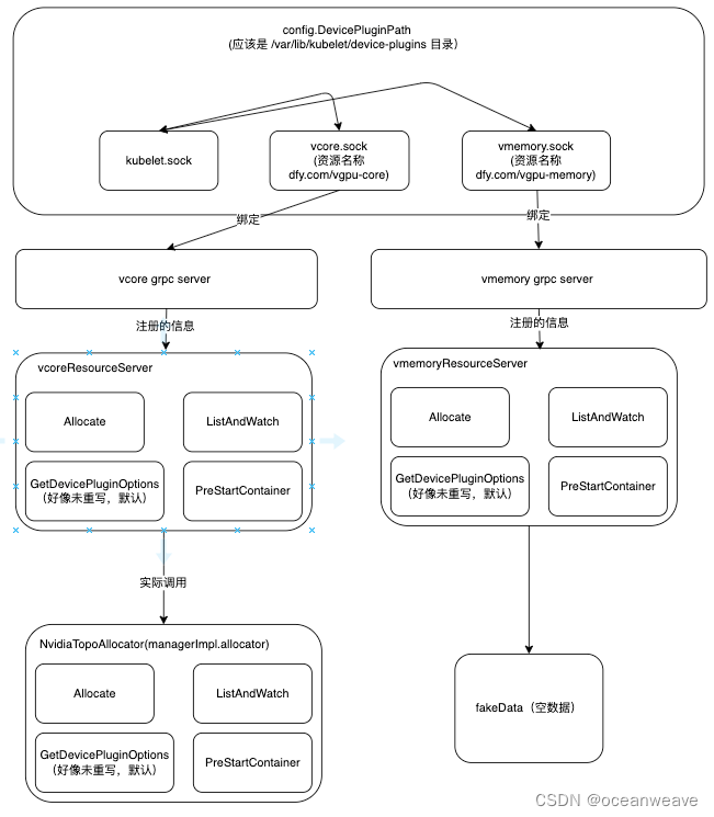 【k8s-device plugin】如何编写 k8s device plugin