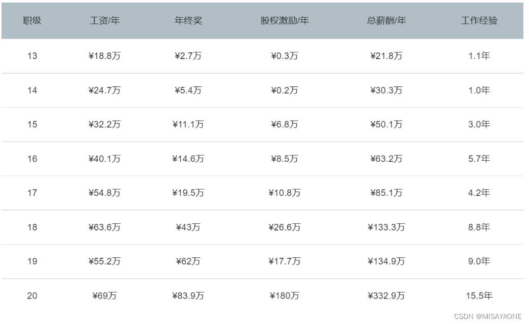 华为od机考几道题_国二c语言真题及答案