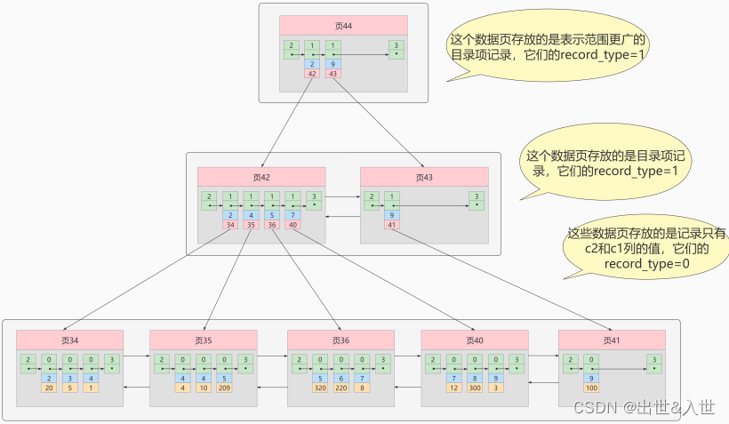 2022最新版Mysql大厂面试题（一）