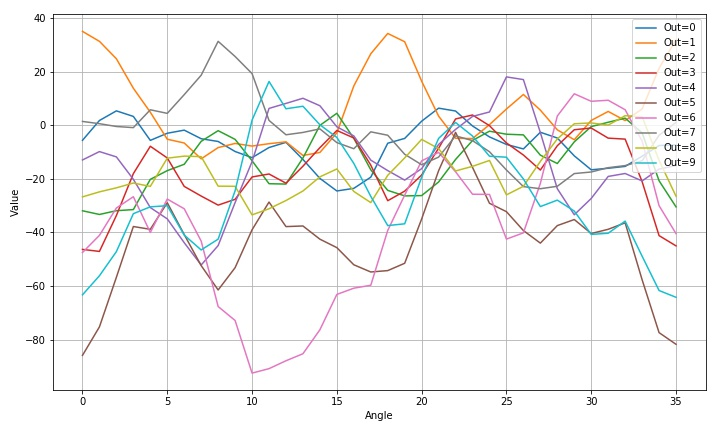 ▲ 图1.2.2 数字1旋转识别结果
