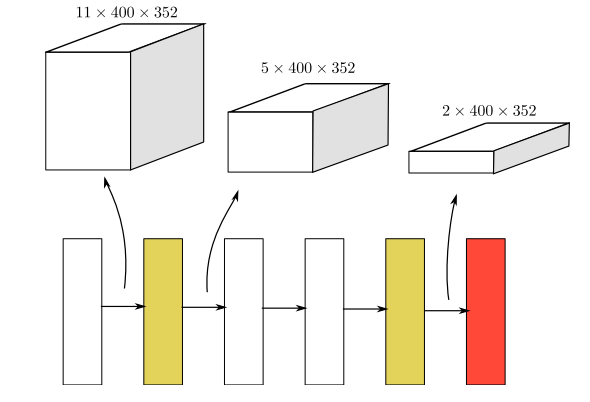 SECOND：Sparsely Embedded Convolutional Detection