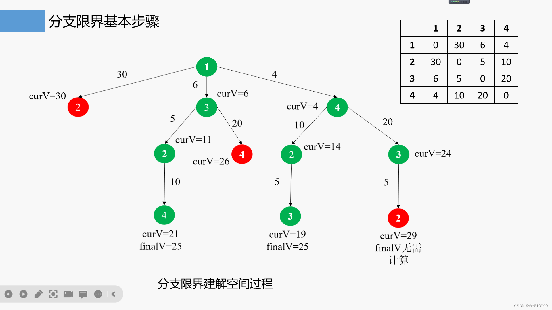 NJUPT算法分析与设计期末考试2021.11.24