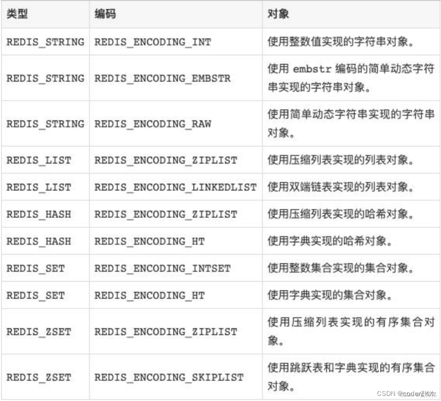 [外链图片转存失败,源站可能有防盗链机制,建议将图片保存下来直接上传(img-Xq3e3j2S-1662517314342)(D:\redis面试知识\photo\Snipaste_2022-08-31_16-16-30.png)]