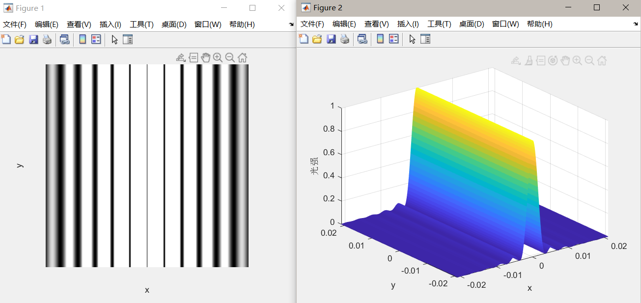 matlab绘制单缝光栅圆孔矩孔衍射图样