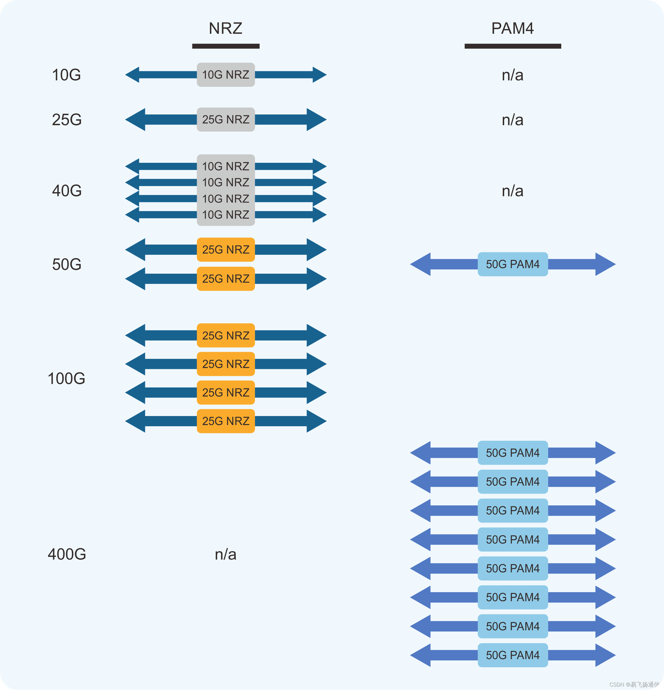 Discrete 50g Module 50G SFP56在当今网络中的关键作用_50g光模块_易飞扬通信的博客-CSDN博客