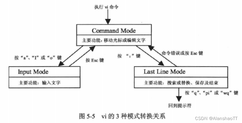 [外链图片转存失败,源站可能有防盗链机制,建议将图片保存下来直接上传(img-aXtFVRrp-1663918434377)(C:\Users\ALANSHAO\AppData\Roaming\Typora\typora-user-images\image-20220923153106105.png)]