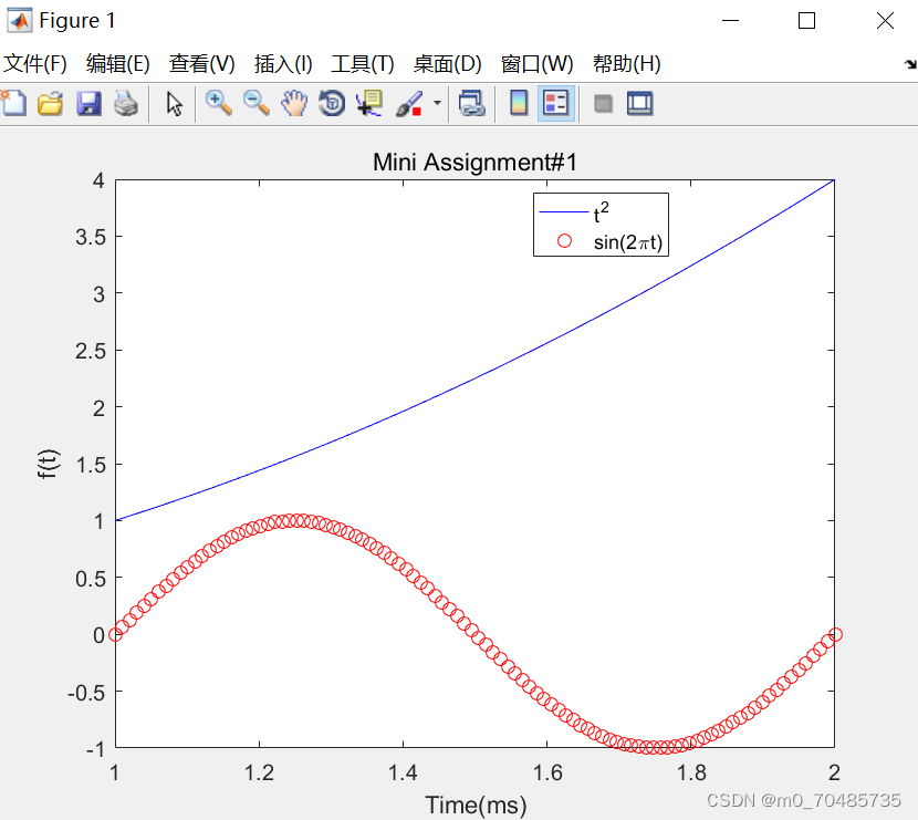 MATLAB初阶绘图_xminorgrid-CSDN博客
