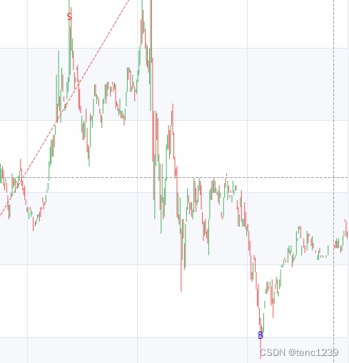 vue echarts k线图 标记点根据条件设置颜色