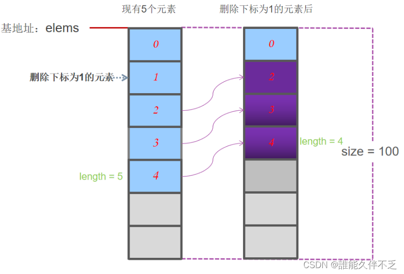 C++,STL,,vector容器