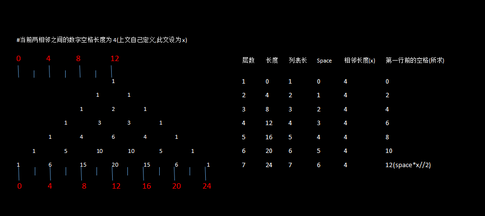 杨辉三角(Python)