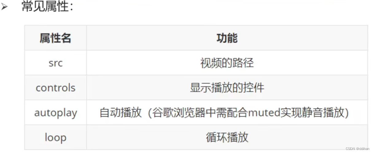 HTML标签、CSS基础_快速生成html骨架-CSDN博客