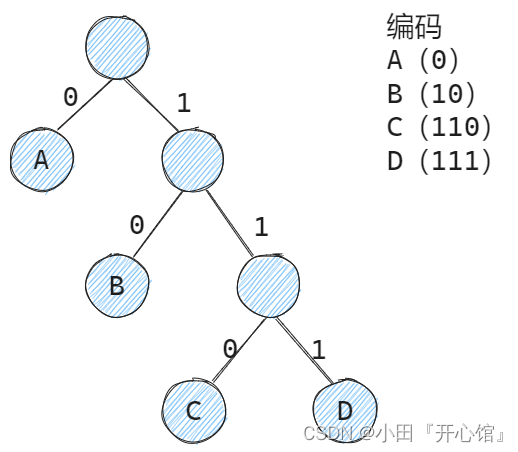 数据结构与算法——树与二叉树