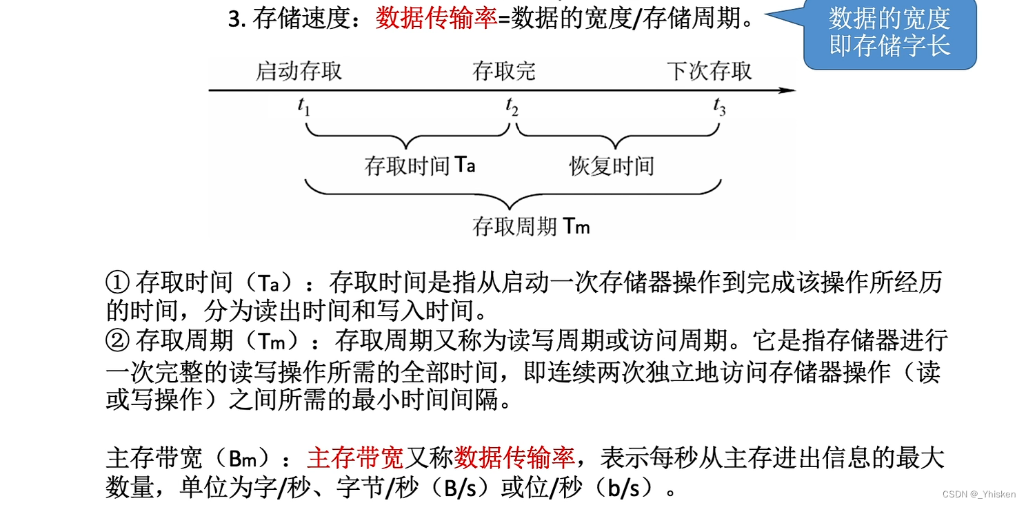 【计算机组成体系结构】存储系统基本概念