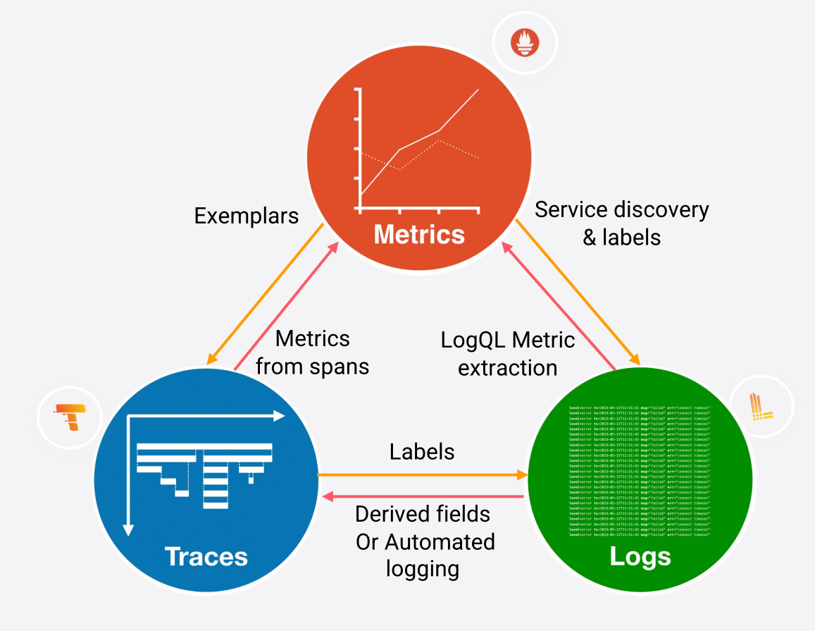 Grafana 系列文章（十五）：Exemplars