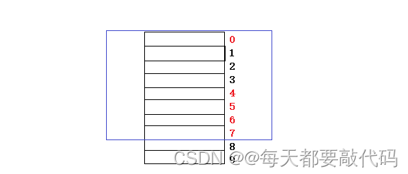 C语言进阶第八篇【三大自定义类型详解：结构体struct，枚举enum，联合union】