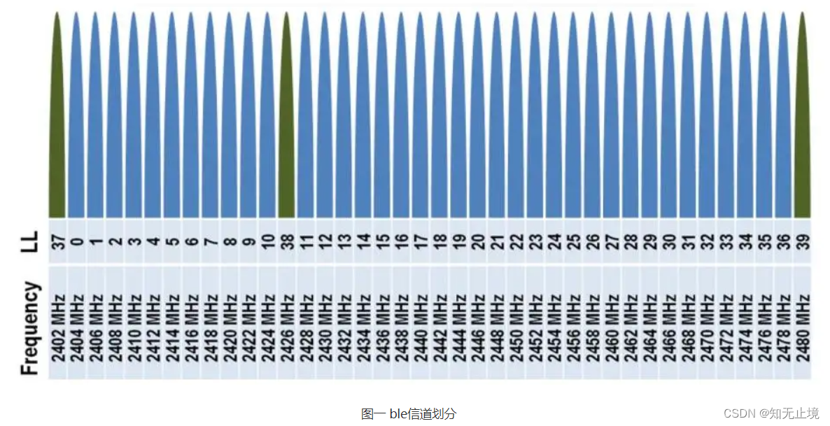 [外链图片转存失败,源站可能有防盗链机制,建议将图片保存下来直接上传(img-DCO97gJf-1653449219548)(https://note.youdao.com/yws/res/29253/WEBRESOURCE0f6a0f200881a1b30f0e096c876122a7)]