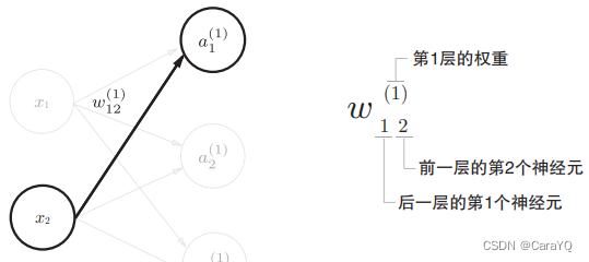 图3-16 权重的符号