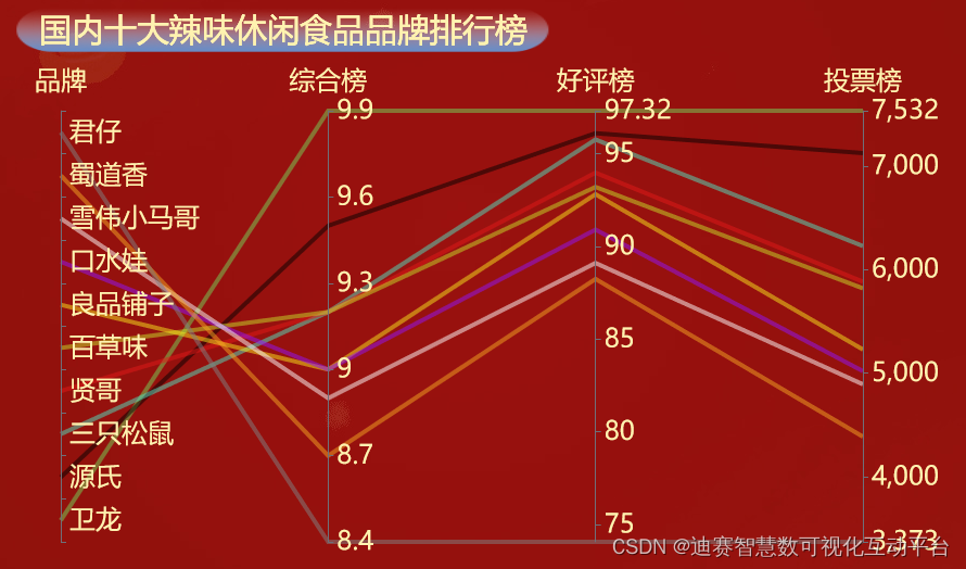全国超能吃辣的省份，连四川和湖南都不是对手